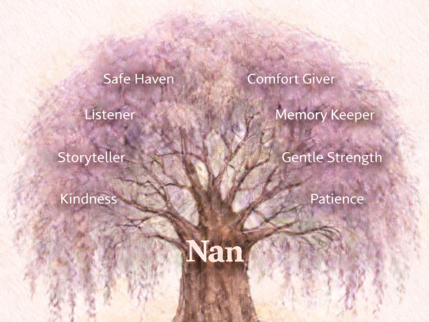 Nan Tree of Life Card: Birthday, Thank You, Sentimental Grandmother Gift