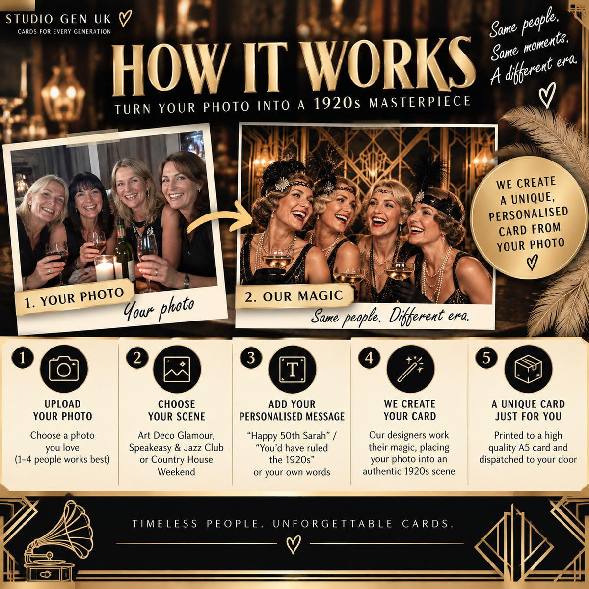 Personalised 1920s Photo Card, Custom Birthday Anniversary Card, Roaring Twenties Gift, Choose Your Era Card