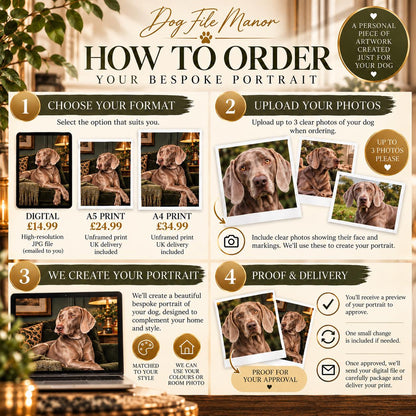 Personalised Dog Portrait, Bespoke Pet Wall Art, Digital or A5 A4 Print Gift